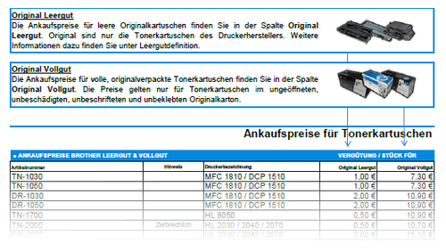 Feste Ankaufspreise für volle Toner